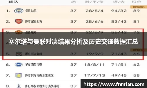 塞尔塔与曼联对决结果分析及历史交锋数据汇总